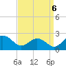 Vienna tide chart for Tuesday, September 6, 2022