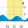 Vienna tide chart for Wednesday, September 7, 2022