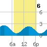 Vienna tide chart for Thursday, October 6, 2022