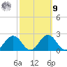 Vienna tide chart for Sunday, October 9, 2022