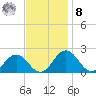 Vienna tide chart for Tuesday, November 8, 2022