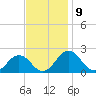 Vienna tide chart for Wednesday, November 9, 2022