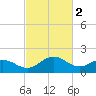Vienna tide chart for Thursday, March 2, 2023