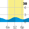 Vienna tide chart for Thursday, March 30, 2023