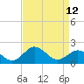 Vienna tide chart for Wednesday, April 12, 2023