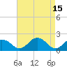 Vienna tide chart for Saturday, April 15, 2023