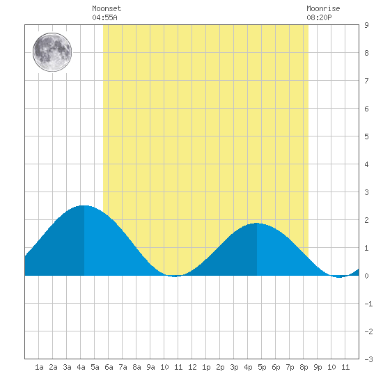 Vienna tide chart for Saturday, June 3, 2023