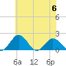 Vienna tide chart for Tuesday, June 6, 2023