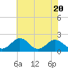 Vienna tide chart for Thursday, July 20, 2023