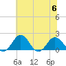 Vienna tide chart for Thursday, July 6, 2023