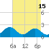 Vienna tide chart for Tuesday, August 15, 2023