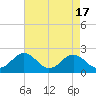 Vienna tide chart for Thursday, August 17, 2023