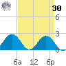 Vienna tide chart for Wednesday, August 30, 2023