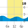 Vienna tide chart for Sunday, September 10, 2023