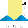 Vienna tide chart for Saturday, September 16, 2023