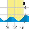 Vienna tide chart for Tuesday, September 5, 2023