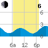 Vienna tide chart for Wednesday, September 6, 2023