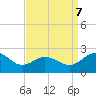 Vienna tide chart for Thursday, September 7, 2023