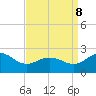 Vienna tide chart for Friday, September 8, 2023