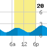Vienna tide chart for Friday, October 20, 2023
