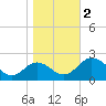 Vienna tide chart for Thursday, November 2, 2023