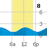 Vienna tide chart for Wednesday, November 8, 2023