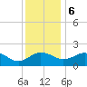 Vienna tide chart for Wednesday, December 6, 2023