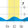 Vienna tide chart for Thursday, December 7, 2023