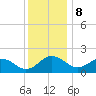 Vienna tide chart for Friday, December 8, 2023