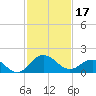 Vienna tide chart for Saturday, February 17, 2024