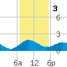 Vienna tide chart for Saturday, February 3, 2024