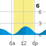 Vienna tide chart for Tuesday, February 6, 2024