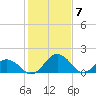 Vienna tide chart for Wednesday, February 7, 2024