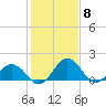 Vienna tide chart for Thursday, February 8, 2024