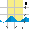 Vienna tide chart for Friday, March 15, 2024