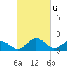 Vienna tide chart for Wednesday, March 6, 2024