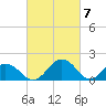 Vienna tide chart for Thursday, March 7, 2024