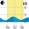 Vienna tide chart for Monday, April 15, 2024