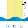 Vienna tide chart for Wednesday, April 17, 2024