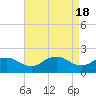 Vienna tide chart for Thursday, April 18, 2024