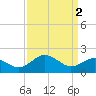 Vienna tide chart for Tuesday, April 2, 2024