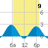 Vienna tide chart for Tuesday, April 9, 2024