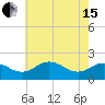Vienna tide chart for Wednesday, May 15, 2024