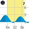 Vienna tide chart for Tuesday, May 7, 2024