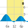 Vienna tide chart for Wednesday, May 8, 2024
