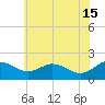 Vienna tide chart for Saturday, June 15, 2024
