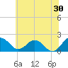 Vienna tide chart for Sunday, June 30, 2024