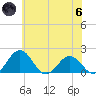 Vienna tide chart for Thursday, June 6, 2024