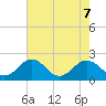 Vienna tide chart for Wednesday, August 7, 2024