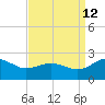 Vienna tide chart for Thursday, September 12, 2024